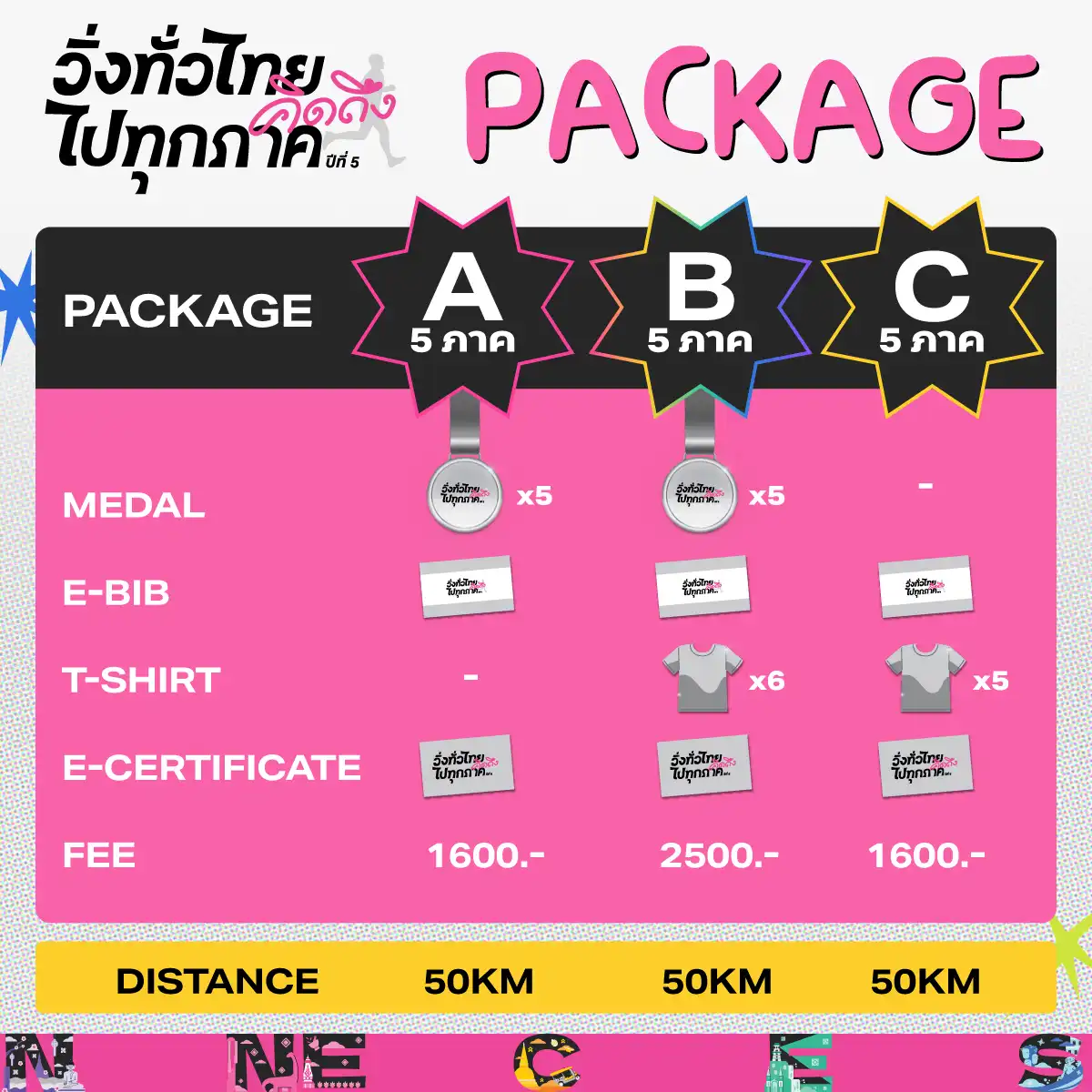 ตารางแพ็คเกจ 5 ภาค A / B / C
